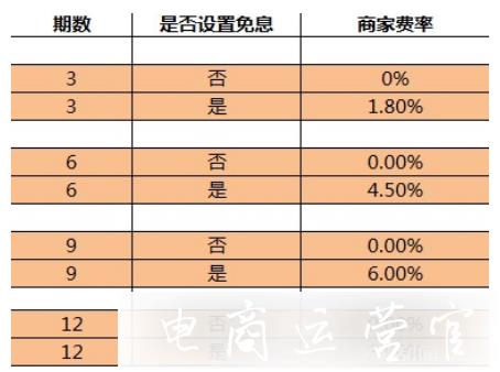 淘寶賣家怎么設(shè)置分期免息?分期規(guī)則是什么?